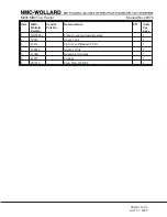 Preview for 197 page of NMC-WOLLARD MB-4 200-DF Operation, Maintenance And Parts Manual