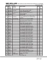 Preview for 201 page of NMC-WOLLARD MB-4 200-DF Operation, Maintenance And Parts Manual