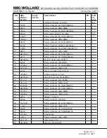 Preview for 203 page of NMC-WOLLARD MB-4 200-DF Operation, Maintenance And Parts Manual