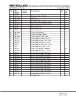 Preview for 205 page of NMC-WOLLARD MB-4 200-DF Operation, Maintenance And Parts Manual