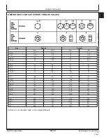 Preview for 283 page of NMC-WOLLARD MB-4 200-DF Operation, Maintenance And Parts Manual