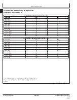 Preview for 286 page of NMC-WOLLARD MB-4 200-DF Operation, Maintenance And Parts Manual