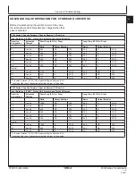 Preview for 299 page of NMC-WOLLARD MB-4 200-DF Operation, Maintenance And Parts Manual