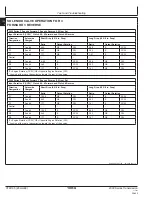 Preview for 300 page of NMC-WOLLARD MB-4 200-DF Operation, Maintenance And Parts Manual