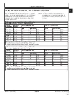 Preview for 301 page of NMC-WOLLARD MB-4 200-DF Operation, Maintenance And Parts Manual