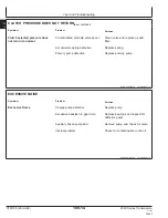 Preview for 310 page of NMC-WOLLARD MB-4 200-DF Operation, Maintenance And Parts Manual