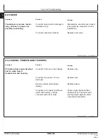 Preview for 312 page of NMC-WOLLARD MB-4 200-DF Operation, Maintenance And Parts Manual