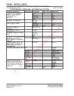 Предварительный просмотр 23 страницы NMC-WOLLARD TML-704H Maintenance Manual