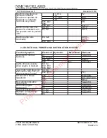 Предварительный просмотр 24 страницы NMC-WOLLARD TML-704H Maintenance Manual