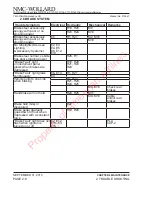 Предварительный просмотр 27 страницы NMC-WOLLARD TML-704H Maintenance Manual