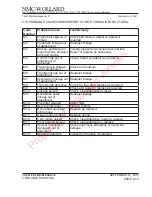 Предварительный просмотр 34 страницы NMC-WOLLARD TML-704H Maintenance Manual