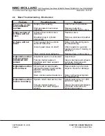 Preview for 70 page of NMC-WOLLARD TMPS-200 Operation, Maintenance And Parts Manual