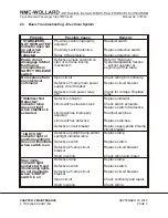 Preview for 71 page of NMC-WOLLARD TMPS-200 Operation, Maintenance And Parts Manual