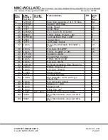 Preview for 129 page of NMC-WOLLARD TMPS-200 Operation, Maintenance And Parts Manual