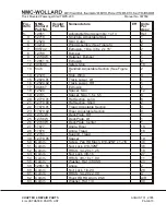 Preview for 133 page of NMC-WOLLARD TMPS-200 Operation, Maintenance And Parts Manual