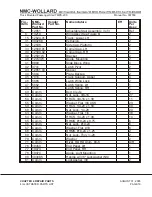 Preview for 137 page of NMC-WOLLARD TMPS-200 Operation, Maintenance And Parts Manual