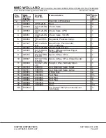 Preview for 155 page of NMC-WOLLARD TMPS-200 Operation, Maintenance And Parts Manual