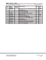 Preview for 211 page of NMC-WOLLARD TMPS-200 Operation, Maintenance And Parts Manual