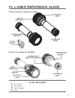 Предварительный просмотр 3 страницы Noah Systems PL Series Product Manual