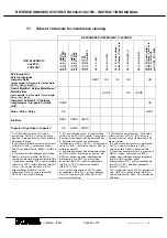 Предварительный просмотр 24 страницы Nobel RO 809 /E Instruction Manual