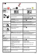 Preview for 20 page of Nobili IRLP90118/3CR Manual