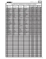 Preview for 71 page of Nobili TB 151 Operator'S Manual