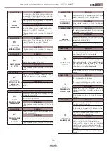 Preview for 36 page of Nobis H17 V LIGHT Instructions For Installation, Use And Maintenance Manual