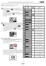 Предварительный просмотр 16 страницы Nobis UNICA 10 C Instructions For Installation, Use And Maintenance Manual