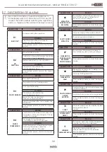 Предварительный просмотр 30 страницы Nobis UNICA 10 C Instructions For Installation, Use And Maintenance Manual