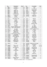 Preview for 9 page of Noblelift DFE20 Operating Instructions & Parts List Manual