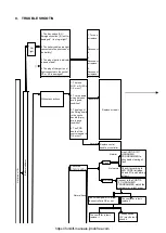 Предварительный просмотр 73 страницы Noblelift EPT15 Service Maintenance Manual