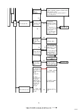 Предварительный просмотр 74 страницы Noblelift EPT15 Service Maintenance Manual