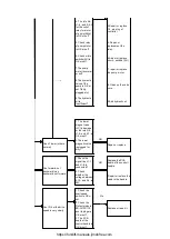 Предварительный просмотр 75 страницы Noblelift EPT15 Service Maintenance Manual