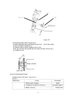 Предварительный просмотр 24 страницы Noblelift FE4P50N Operation And Maintenance Manual