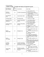 Предварительный просмотр 36 страницы Noblelift FE4P50N Operation And Maintenance Manual