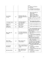 Предварительный просмотр 37 страницы Noblelift FE4P50N Operation And Maintenance Manual