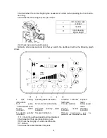 Предварительный просмотр 95 страницы Noblelift FE4P50N Operation And Maintenance Manual