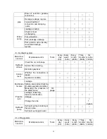 Предварительный просмотр 100 страницы Noblelift FE4P50N Operation And Maintenance Manual