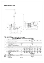 Preview for 7 page of Noblelift PS 30RP Instruction Handbook Manual