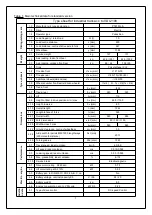 Preview for 8 page of Noblelift PTE15Q-A Instruction Manual