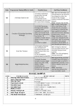 Preview for 43 page of Noblelift RT16P Service Maintenance Manual