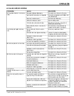 Preview for 45 page of Nobles 1002193 Operator And Parts Manual