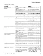 Preview for 69 page of Nobles 1002193 Operator And Parts Manual