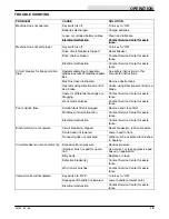 Preview for 15 page of Nobles 265XP 608338 Operator And Parts Manual