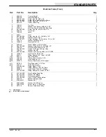 Preview for 21 page of Nobles 265XP 608338 Operator And Parts Manual