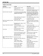 Preview for 10 page of Nobles 608352 Operator And Parts Manual