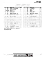 Preview for 13 page of Nobles 612100 - 2401 Can. Pac Operator And Parts Manual