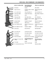 Предварительный просмотр 9 страницы Nobles 614219 Operating Manual And Parts List