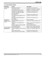 Preview for 19 page of Nobles 9001768 Speedshine Series Operator And Parts Manual