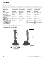 Preview for 20 page of Nobles 9001768 Speedshine Series Operator And Parts Manual